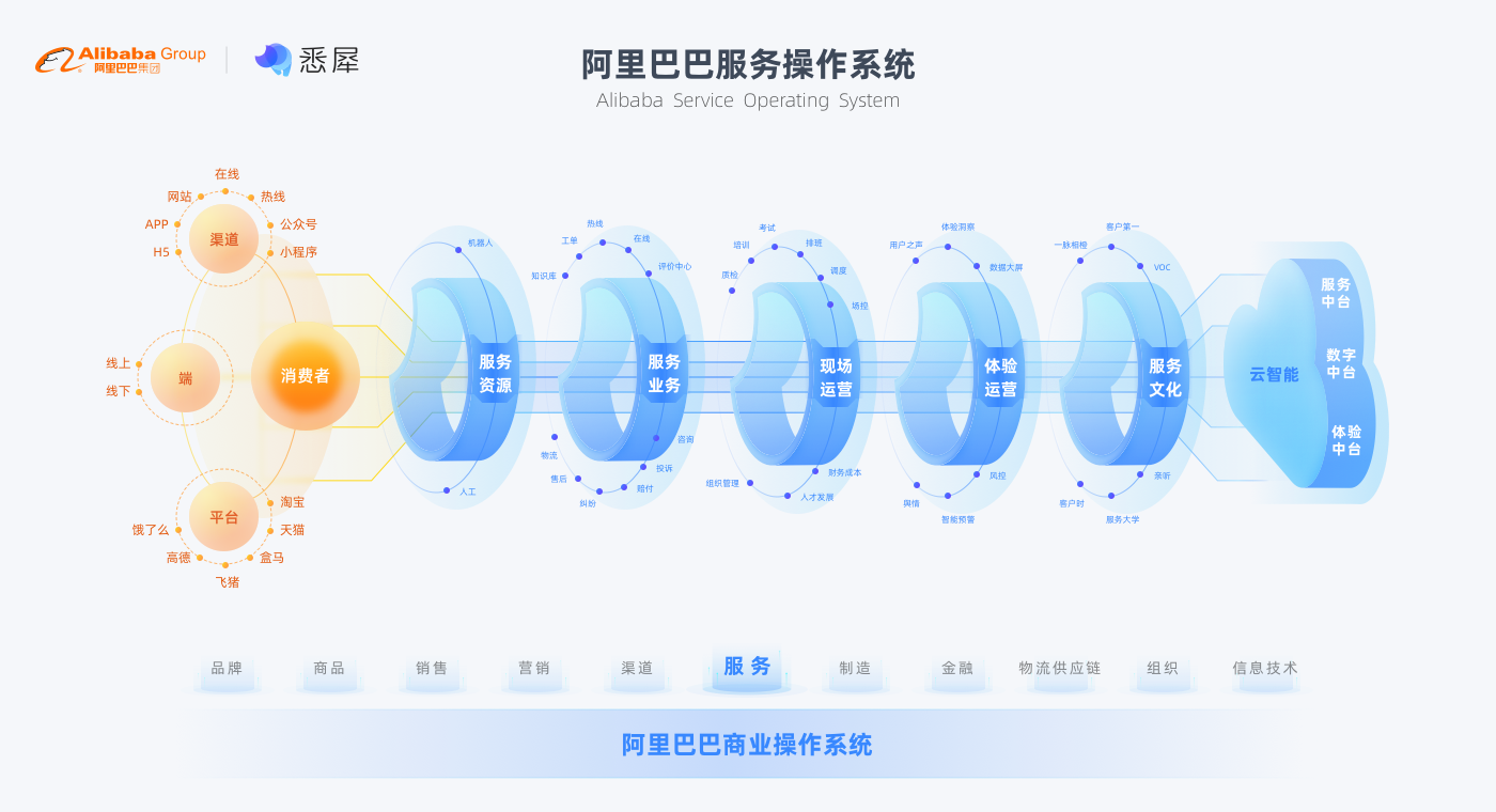 新澳好彩免费资料查询100期,精细定义探讨_macOS22.733