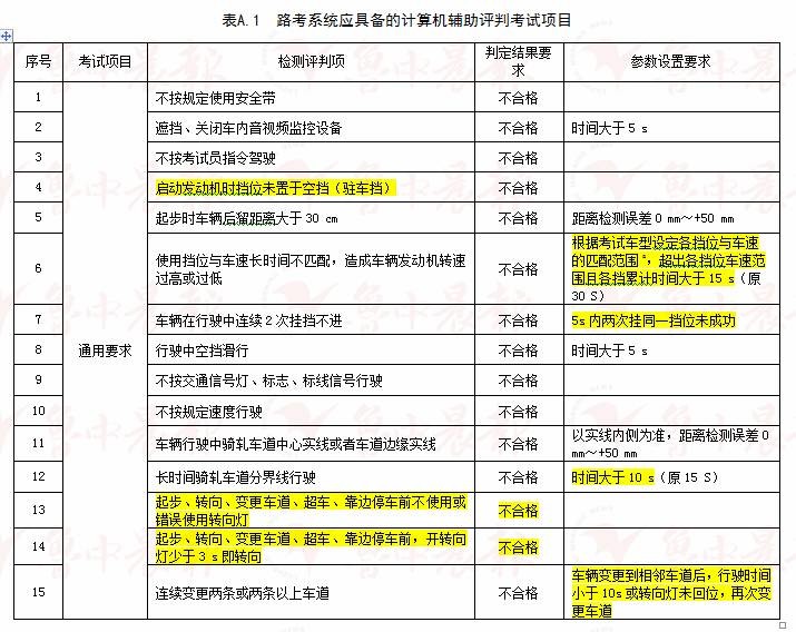 澳门一码一码100准确,科学解答解释落实_专业款23.137