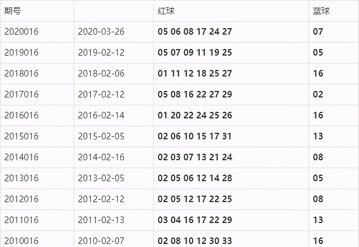 双色球最新结果开奖号,实地验证数据计划_储蓄版68.512