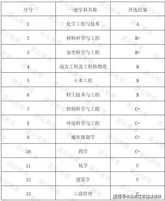 新澳门六开奖结果资料,科学评估解析说明_S18.585