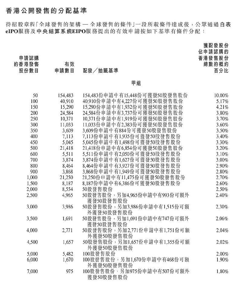 季末。花已残 第5页