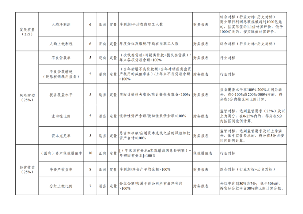 银行重塑业绩评估体系，最新绩效考核办法激发员工潜能