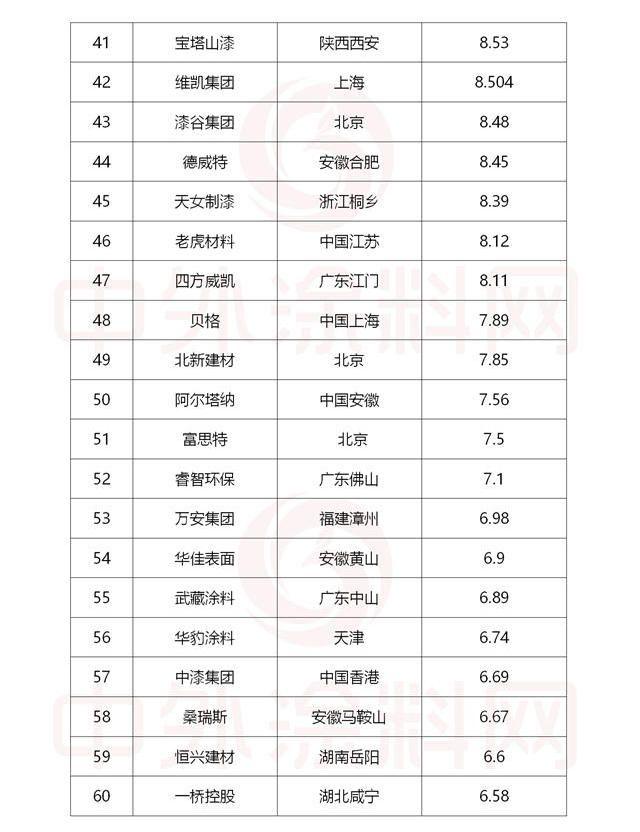 凯伦建材引领行业创新，塑造未来建筑新篇章，最新上市动态揭秘