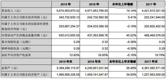 新澳天天开奖资料大全1050期,系统研究解释定义_4DM86.859