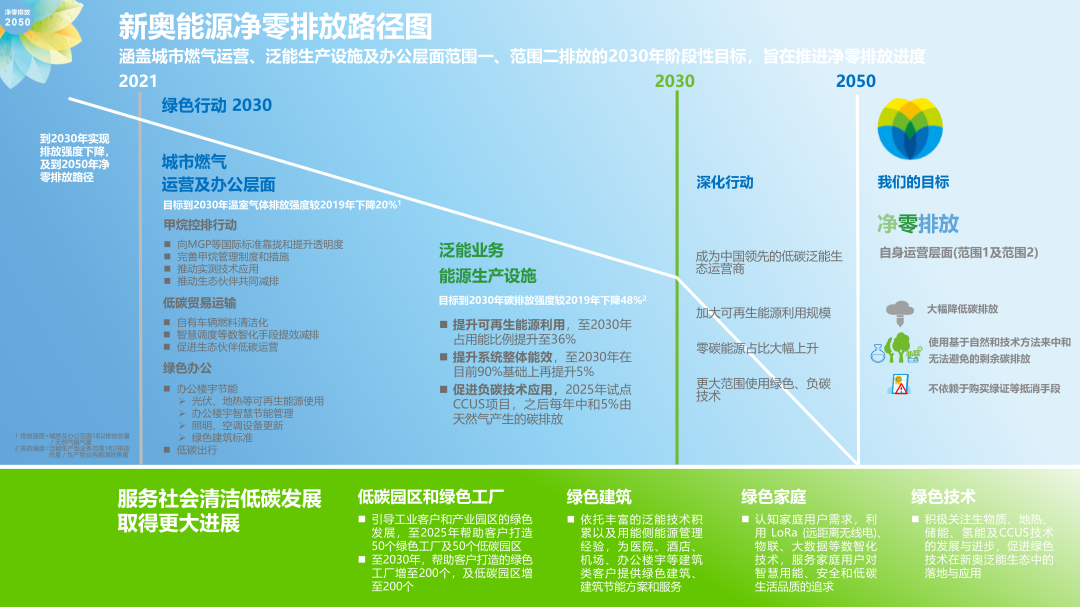 2024新奥资料,可持续发展实施探索_WearOS25.482