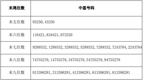 2024香港特马今晚开奖号码,实时信息解析说明_RX版55.442