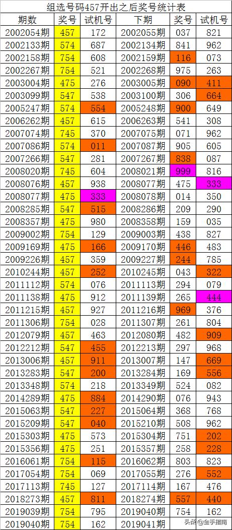 014975cm港澳开奖查询,精细定义探讨_3DM58.728