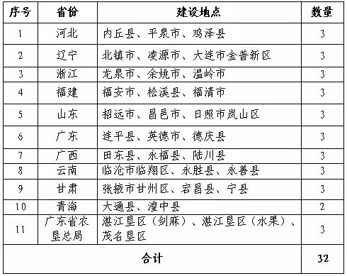 三肖必中特三肖必中,国产化作答解释落实_Tablet49.543