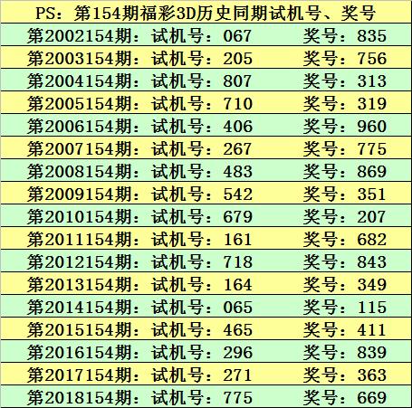 微凉的倾城时光 第6页