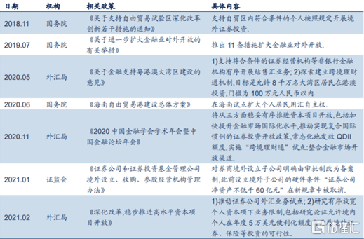 梦想之城 第5页