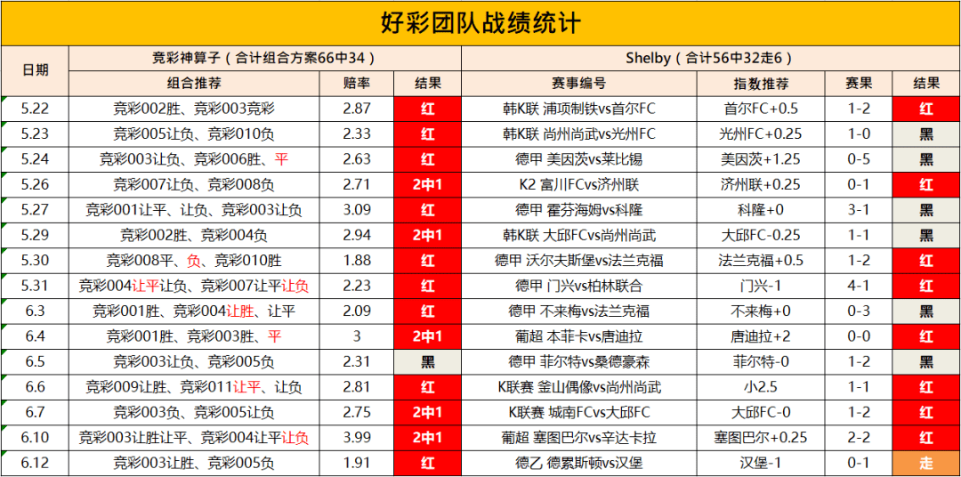 2024年天天开好彩资料56期,持久性执行策略_Elite26.624