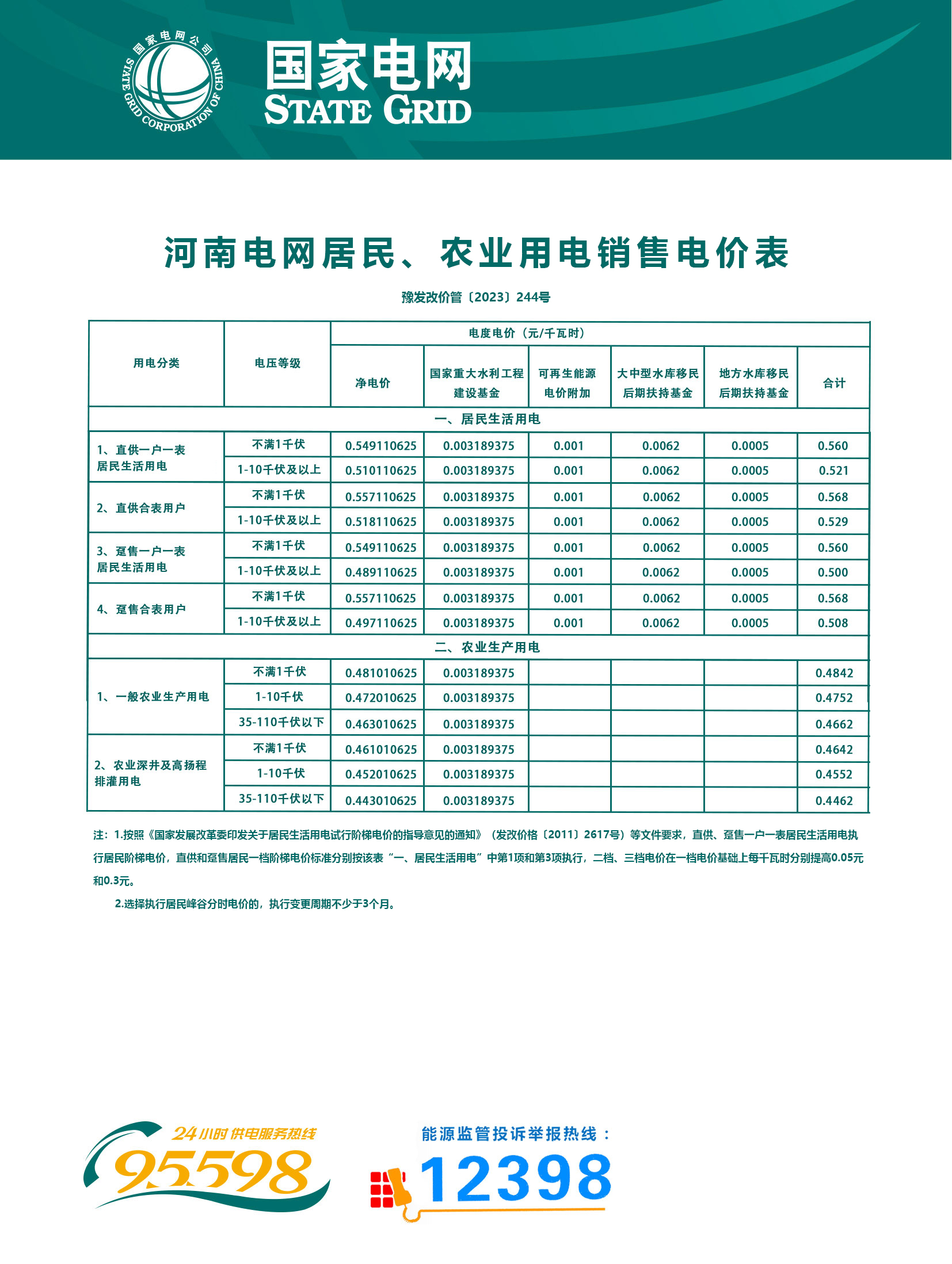 河南省最新电价表全面解析