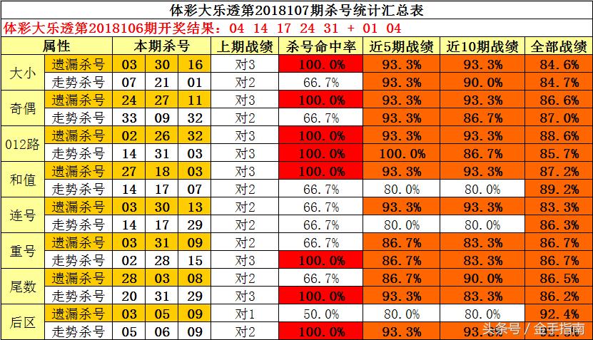 随遇而安 第5页