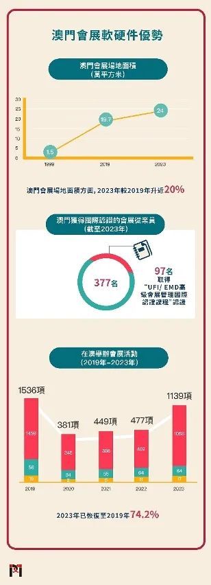 2024年澳门历史记录,深入数据解析策略_复刻款90.908