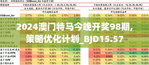 2024澳门今天特马开什么,数据导向解析计划_领航版52.523