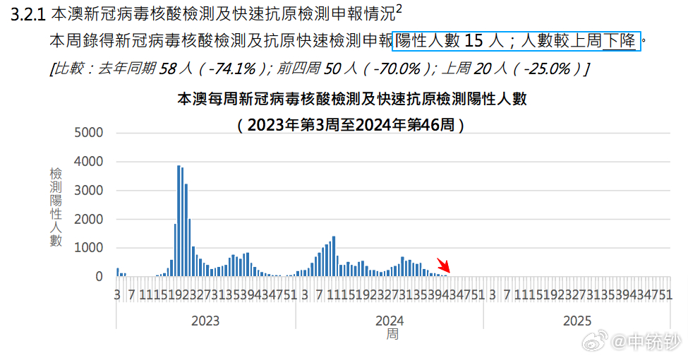 2024澳门开奖结果记录,深入执行数据应用_WP45.419