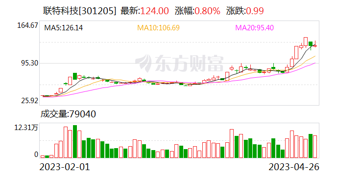 澳门特马今晚开奖结果,新兴技术推进策略_铂金版26.184