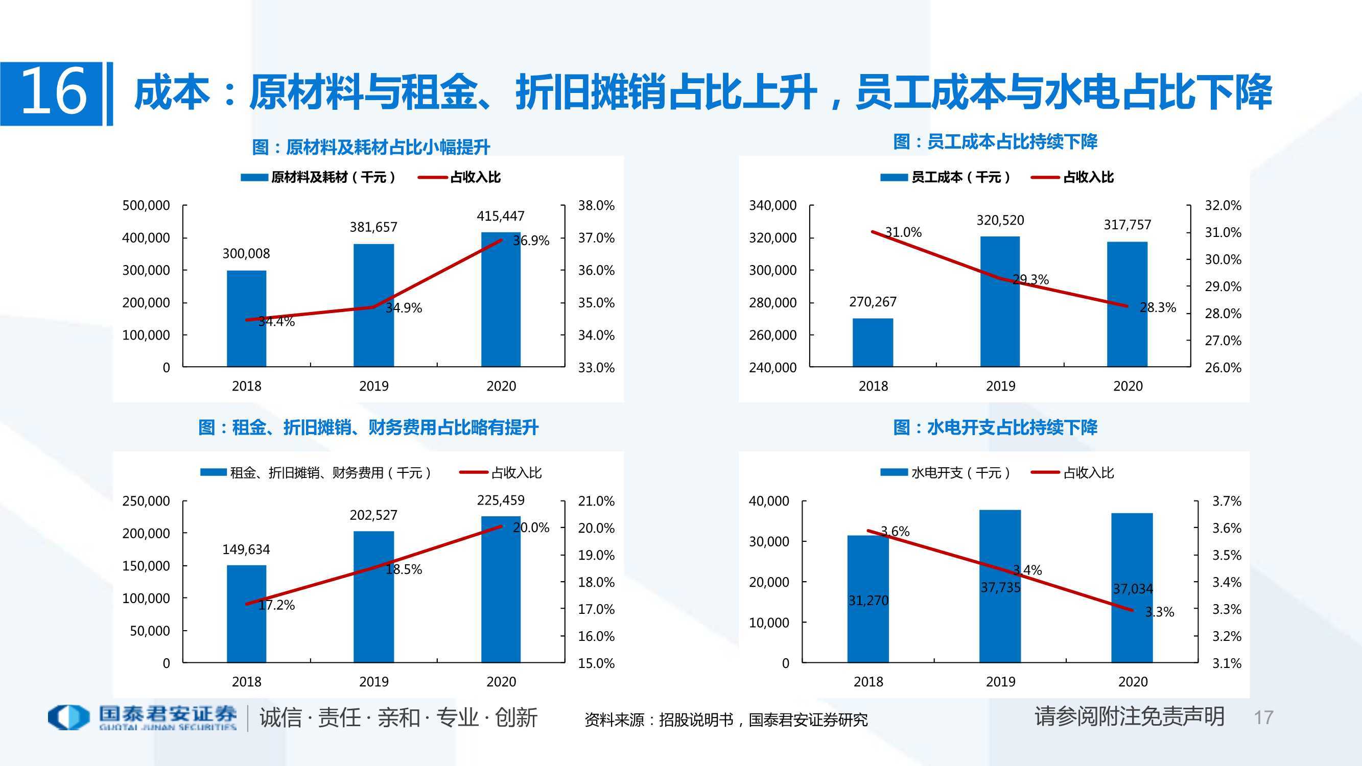 澳门免费公开资料最准的资料,高速方案规划响应_WP28.231