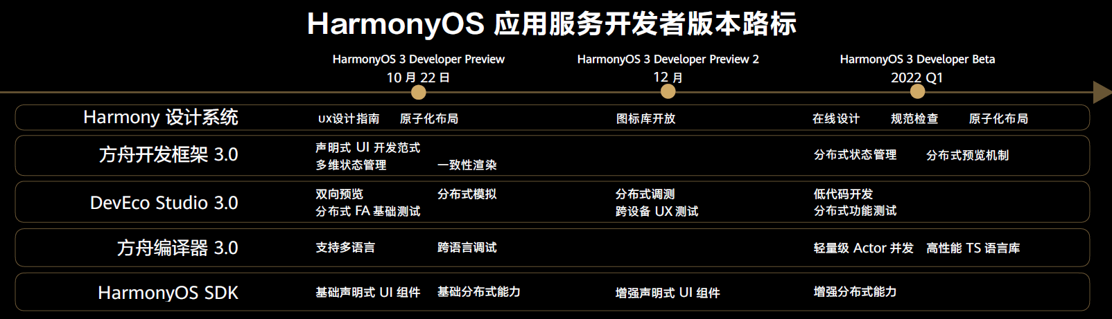 2024正版资料免费公开,详细解读解释定义_HarmonyOS37.715