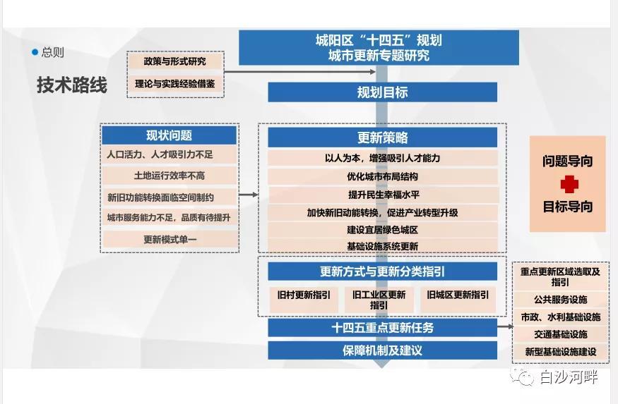 红岛河套最新规划文件深度解读