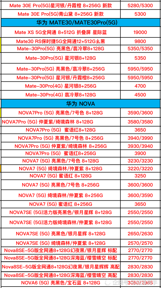 最新手机进价趋势深度解析