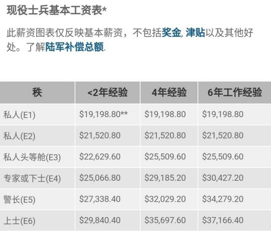 2025军人涨薪最新消息公布,高效实施方法分析_AP12.934