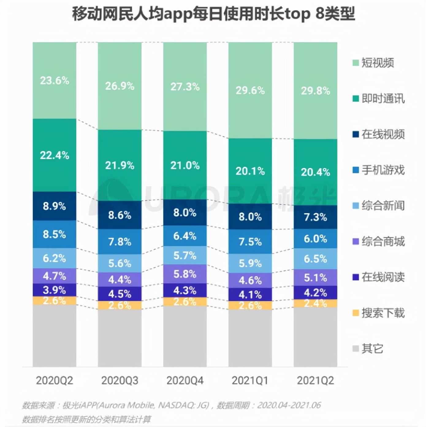 2024新澳天天免费资料,全面执行数据设计_网红版59.594