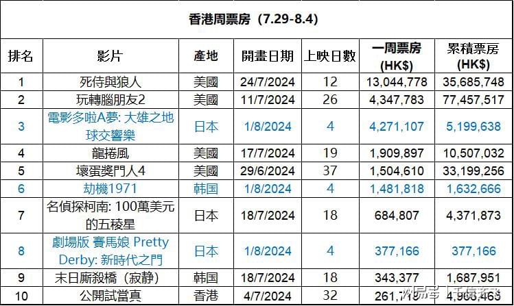 香港单双资料免费公开,深度应用策略数据_HDR版82.599