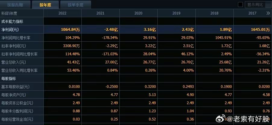 管家婆一肖一码资料大众科,深入执行数据应用_Superior99.540