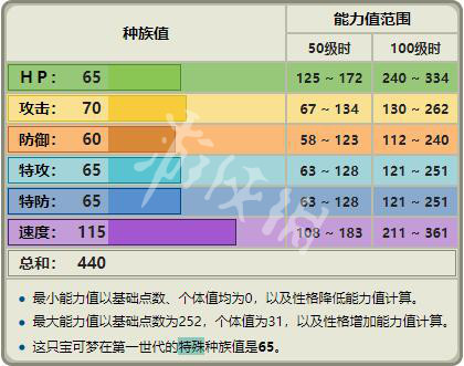 62827澳彩资料查询,稳定性策略解析_储蓄版45.204