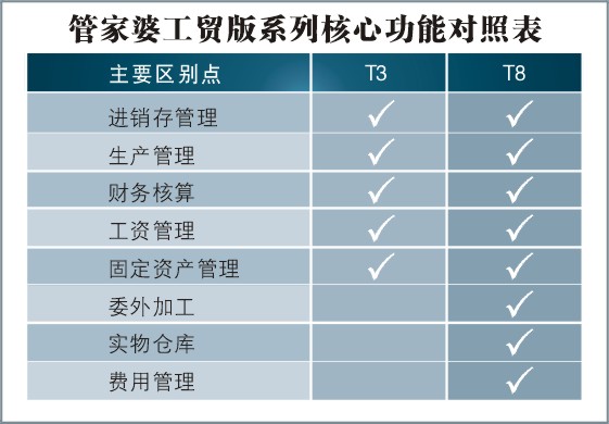 777788888精准管家婆资费大全,环境适应性策略应用_限定版75.508