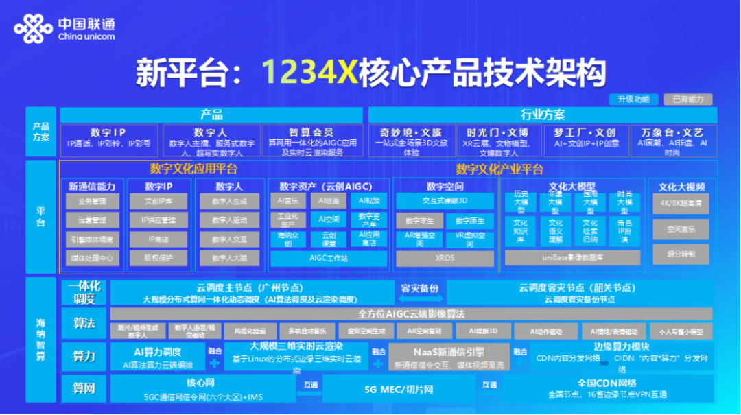 新奥码开奖结果查询,实效性解读策略_特供版74.223