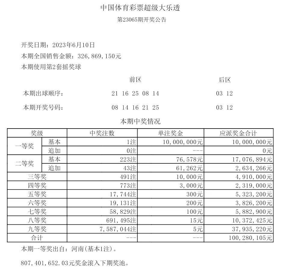 王中王100%期期准澳彩,时代资料解释落实_Advance78.765