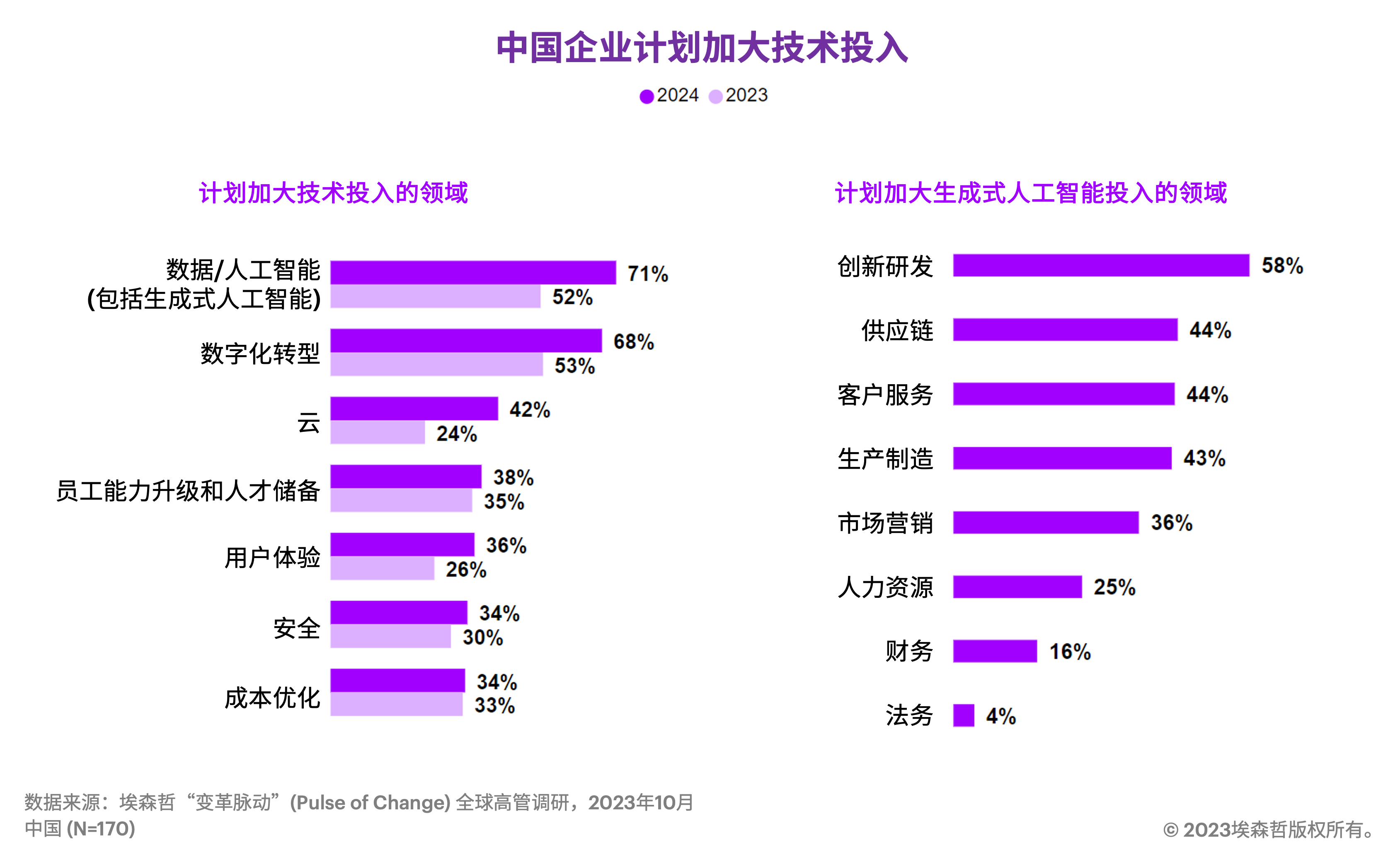 新澳门资料免费长期公开,2024,数据引导设计策略_挑战款76.390