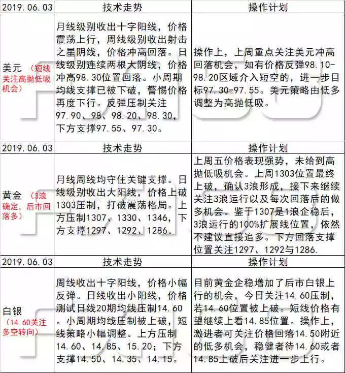 漫步の忧逸云 第4页