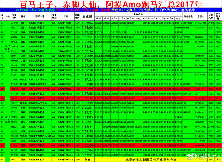 2017最新马战结果全景解析