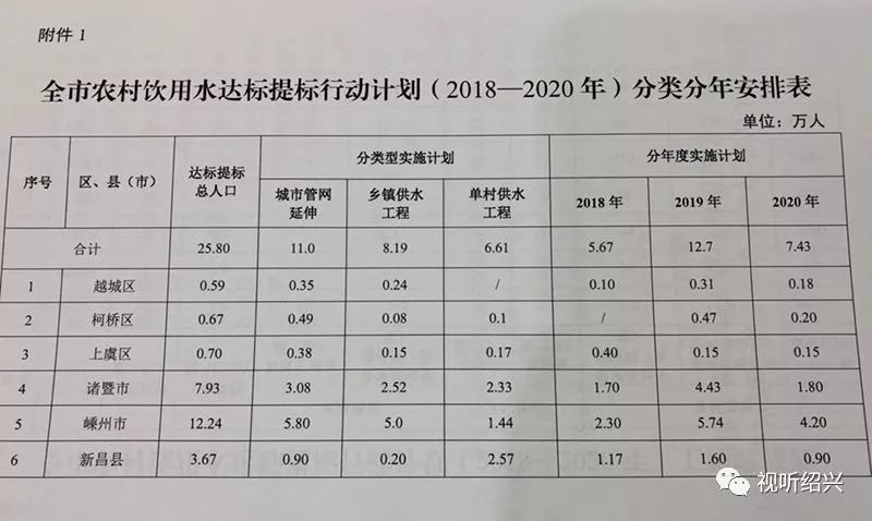 绍兴市公安局最新人事任免公告