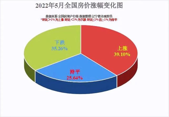 锦州最新房价走势分析