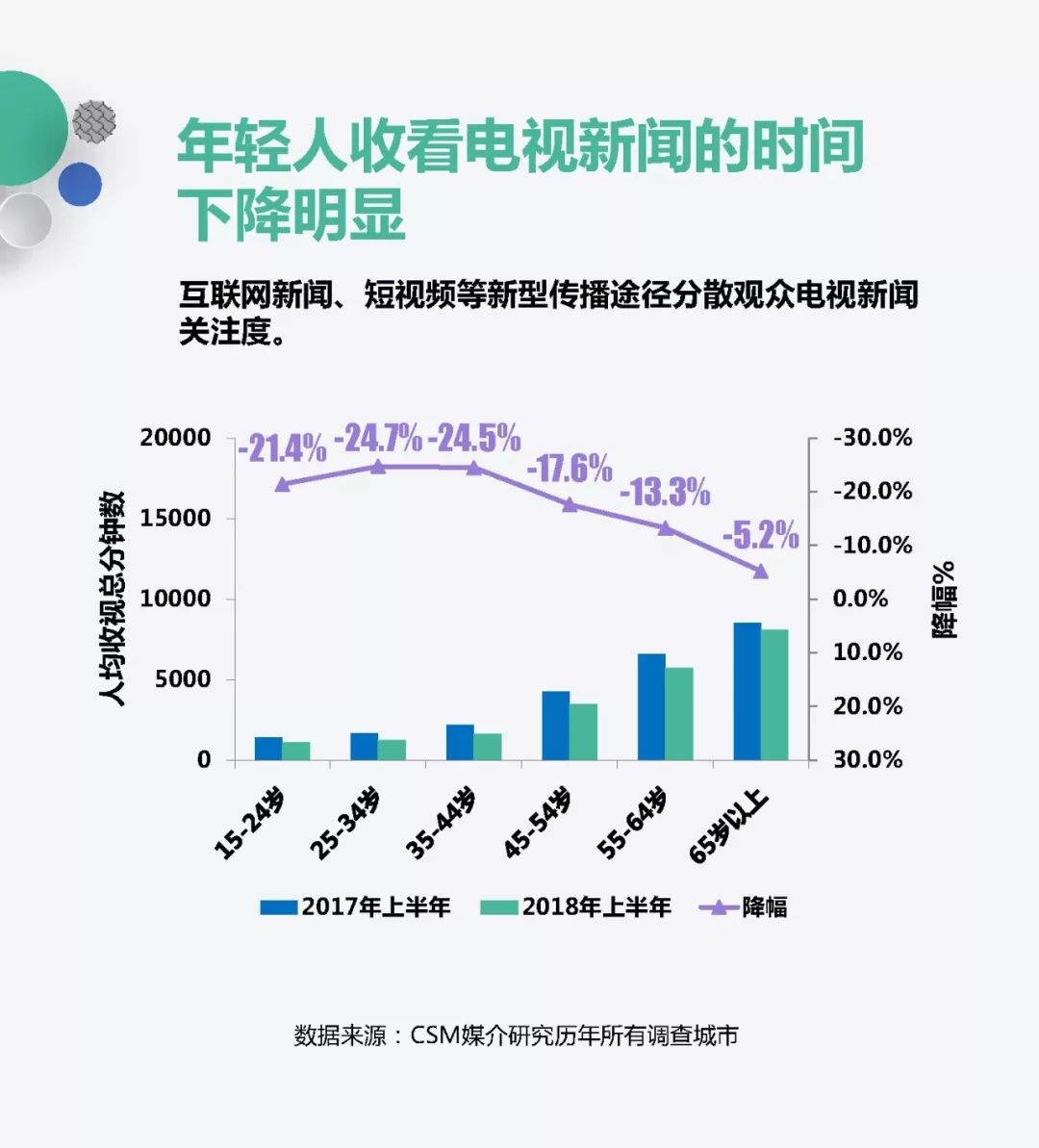 数字时代，收视率与下载量的衡量之道