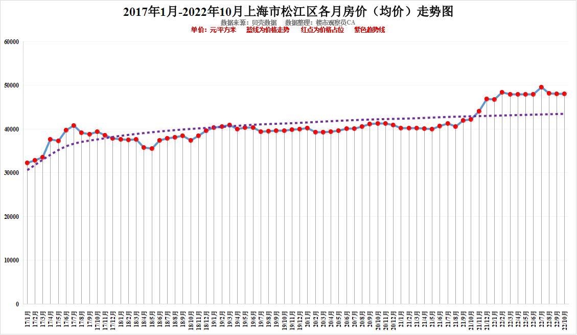 揭秘，上海房价走势与态势分析（最新数据）