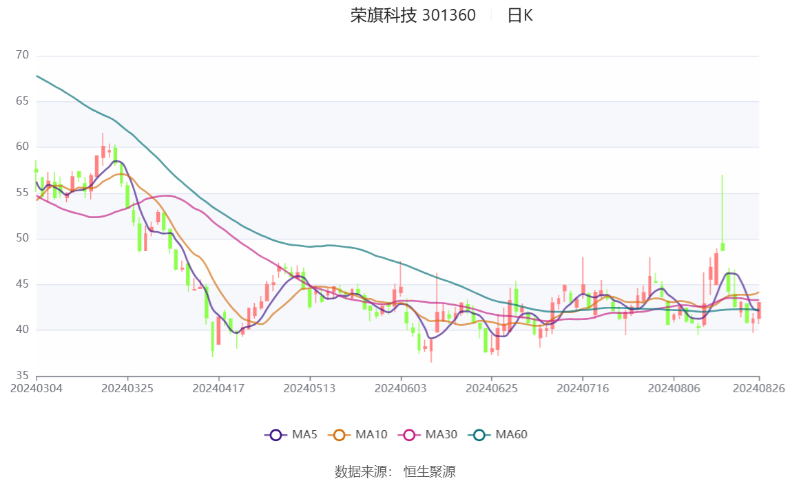 2024澳门开奖历史记录结果,定性解答解释定义_WP版62.411