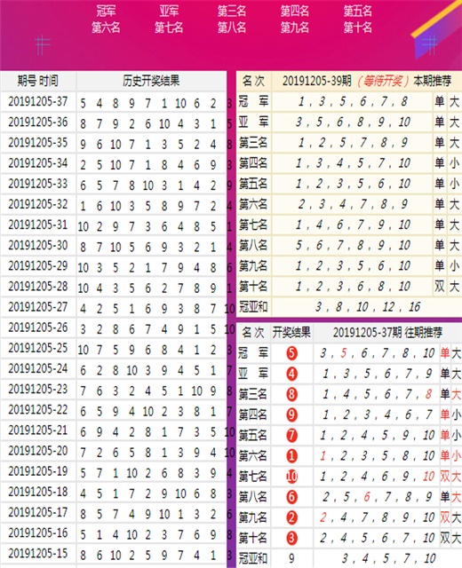 7777788888新澳门免费大全,收益说明解析_3D45.343