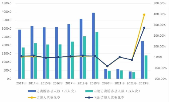 新澳门2024历史开奖记录查询表,数据驱动执行设计_投资版90.745