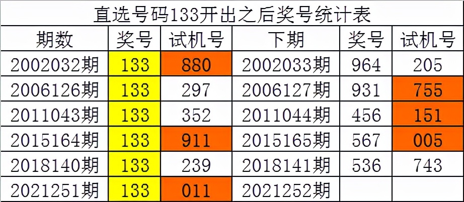 白小姐四肖四码100%准,全面应用分析数据_Mixed51.708