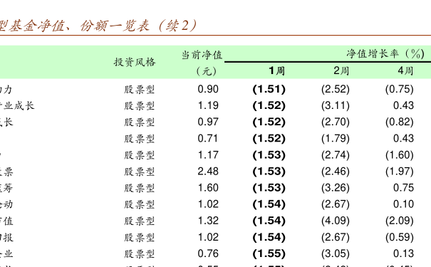 001471基金最新净值查询及市场关注焦点