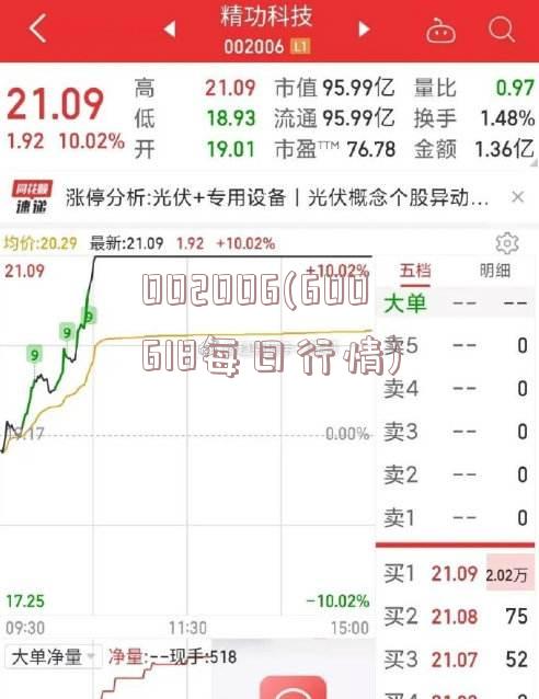 002260最新消息全面解析