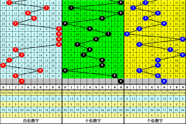 一肖中特期期准资料免费公开了,可靠数据评估_LE版64.282