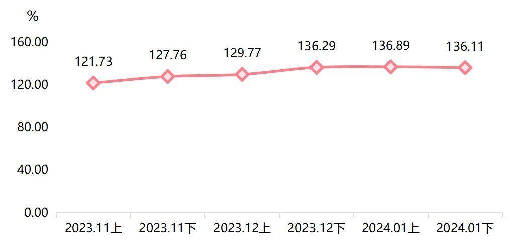 2024新澳免费资料大全penbao136,数据导向解析计划_8DM50.95