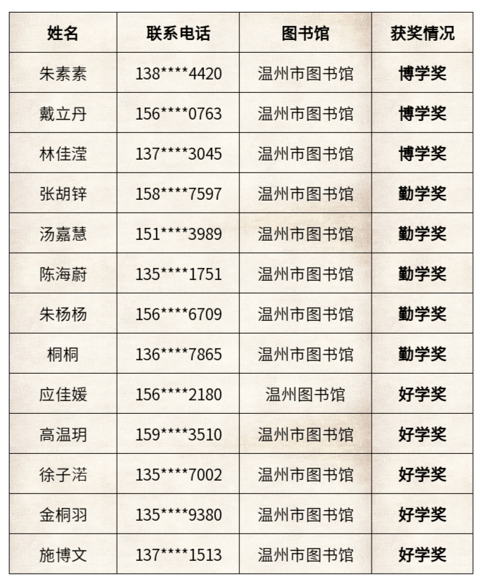 新澳门最新开奖结果今天,精细计划化执行_XT88.997