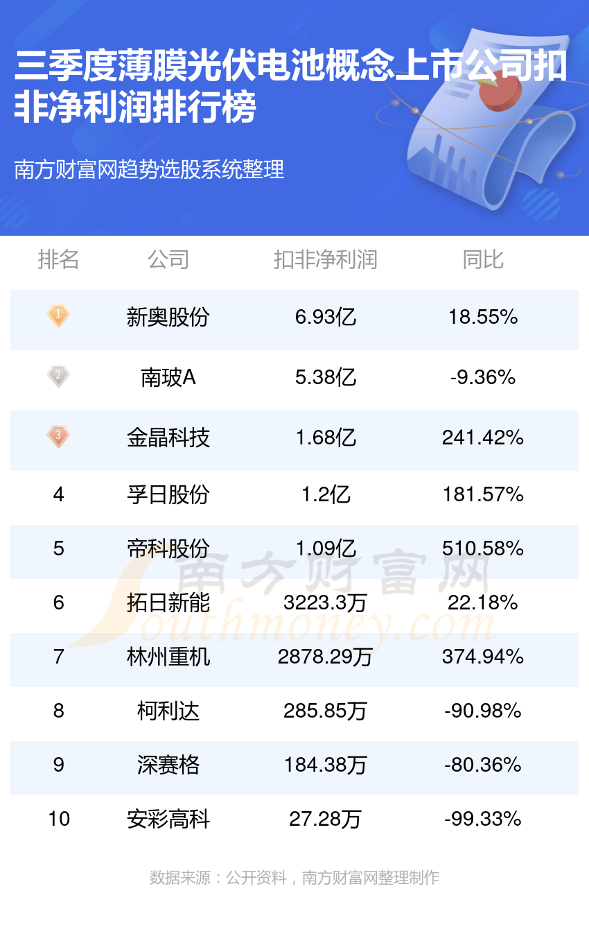 2024新奥彩开奖结果记录,全面分析解释定义_3657.906